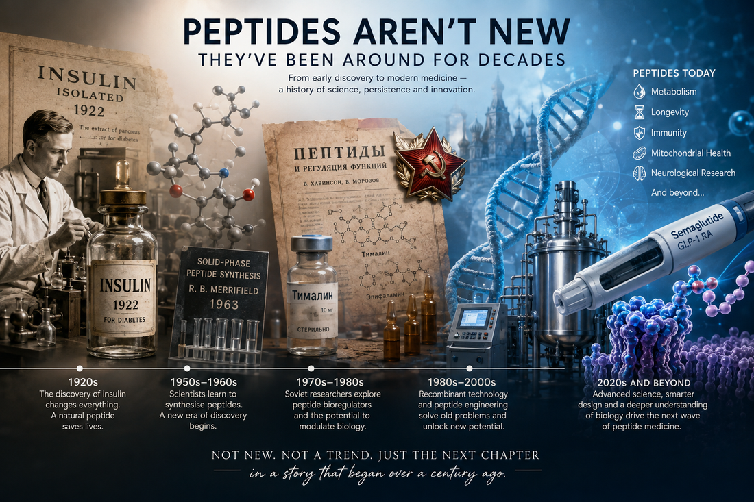Peptides aren't new - They've been around for decades