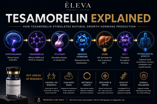 Tesamorelin Explained